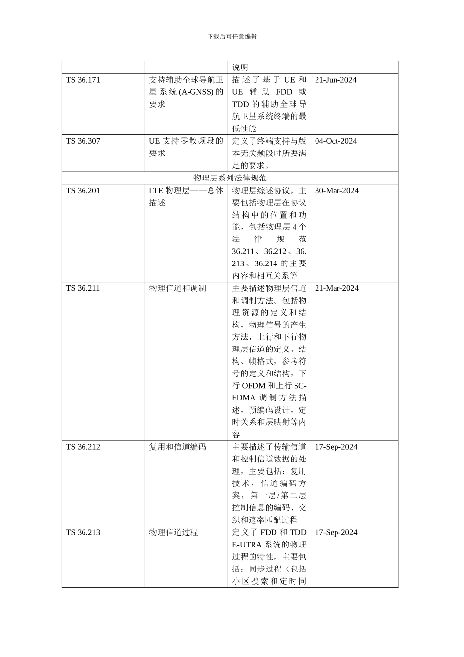 LTE协议对应的内容介绍_第2页