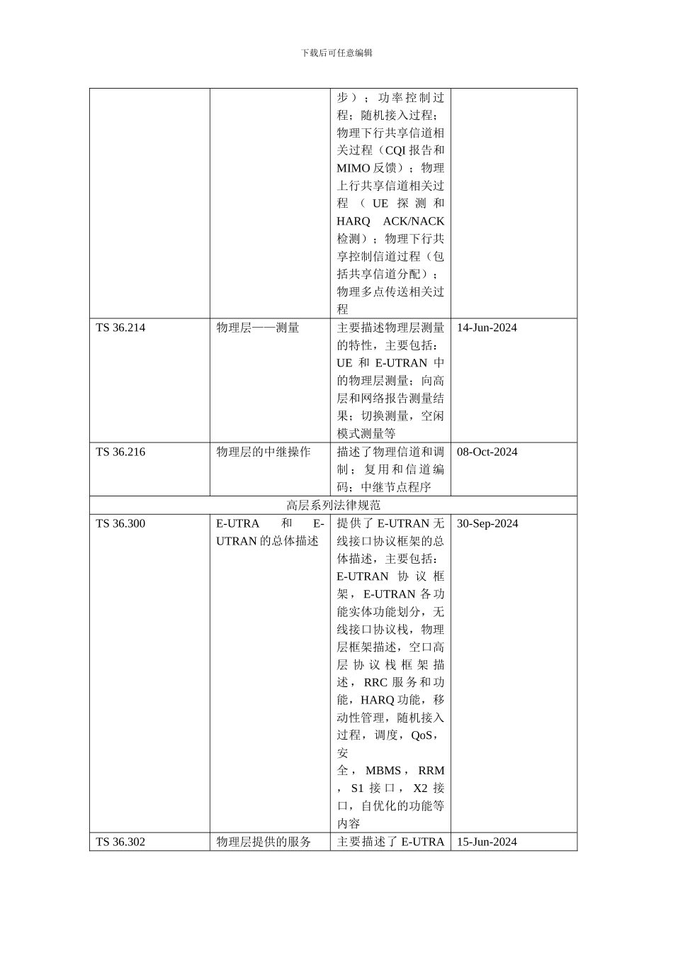 LTE协议对应的内容介绍_第3页