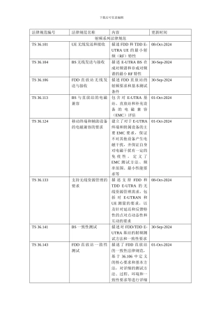 LTE协议对应的内容介绍
