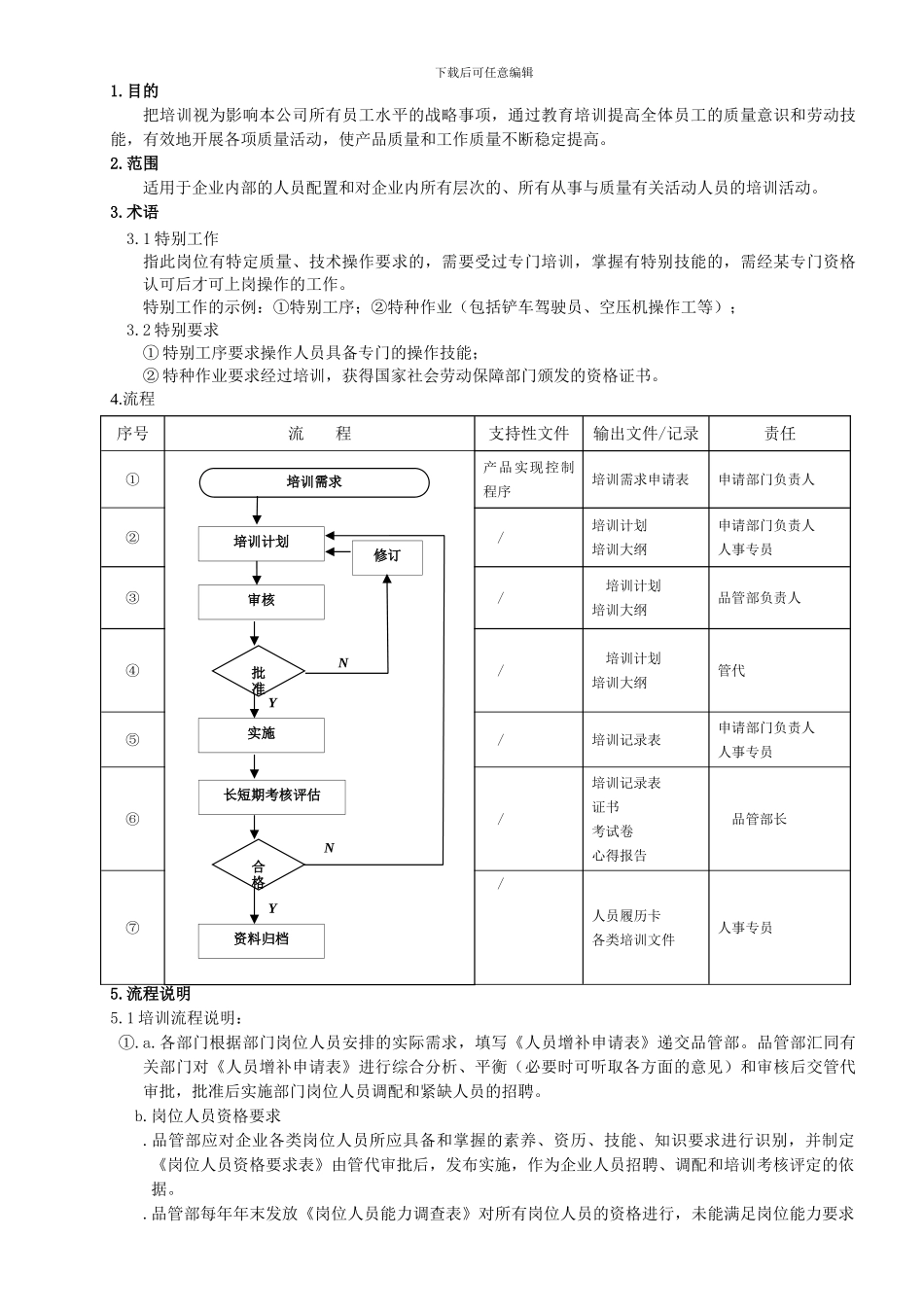 M03人力资源和培训控制程序_第1页