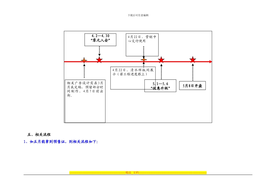 M3立方城客户积累方案_第3页