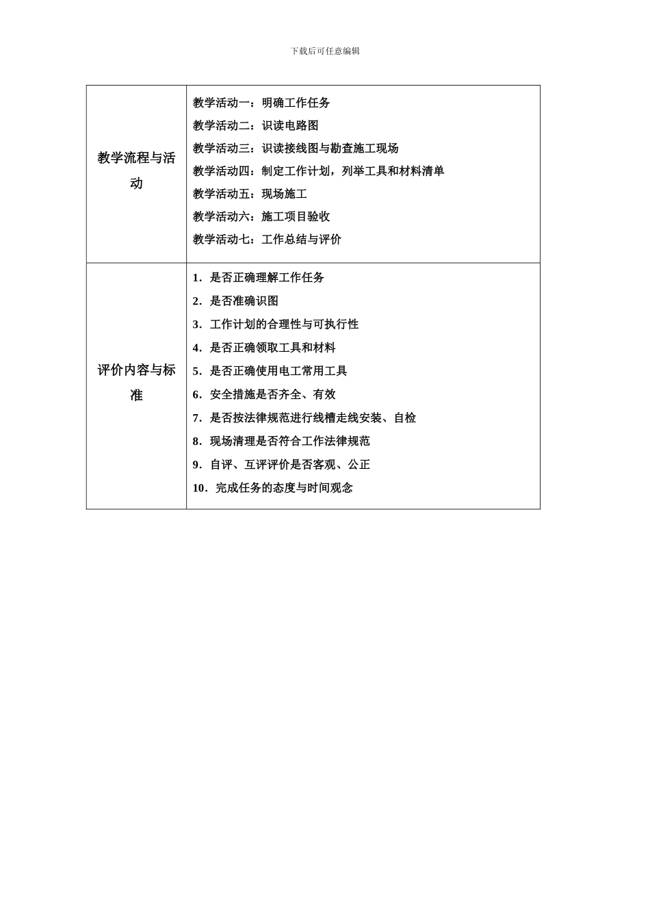 M7120平面磨床电气控制线路的安装与调试学习任务设计方案_第3页