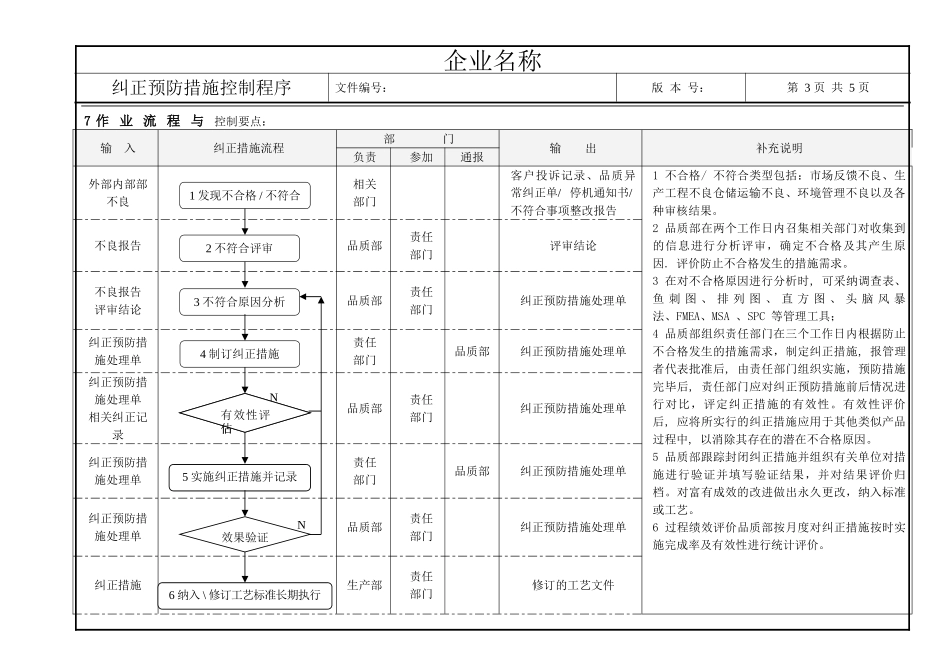 M4.2纠正预防措施控制程序_第3页