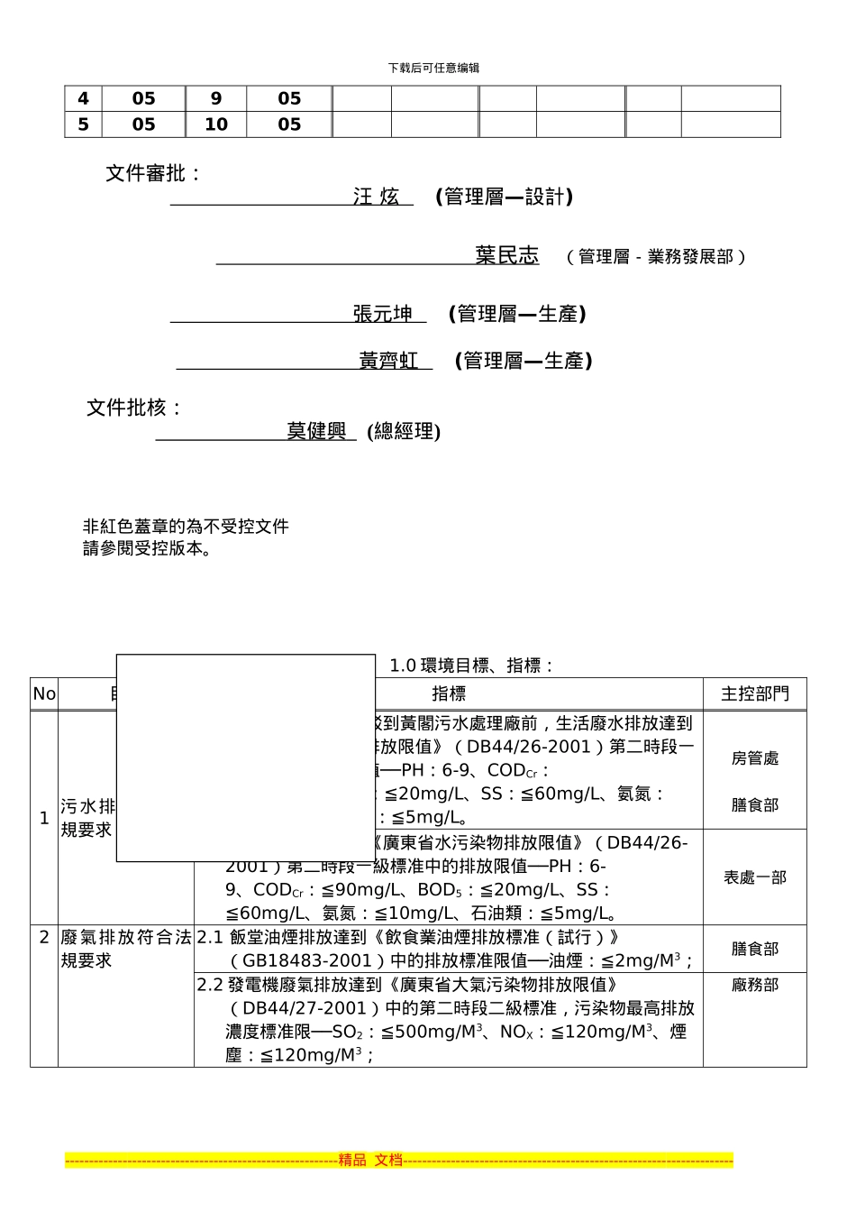 M8801环境目标、指标与管理方案2024_第2页
