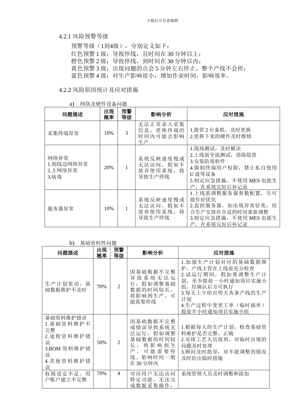 MES运行管理办法_第2页