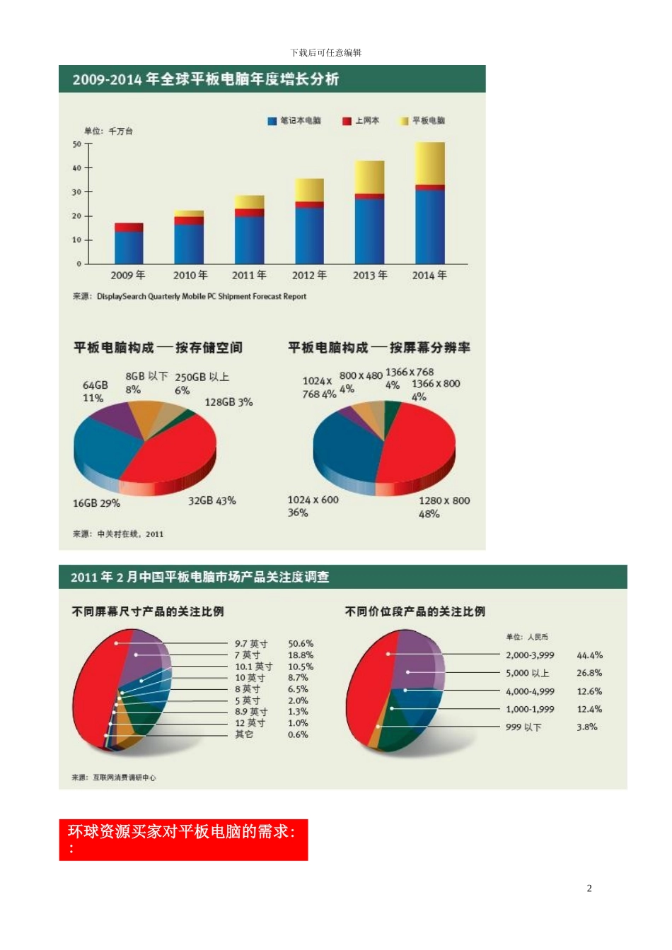 MID平板电脑市场推广案例方案_第2页