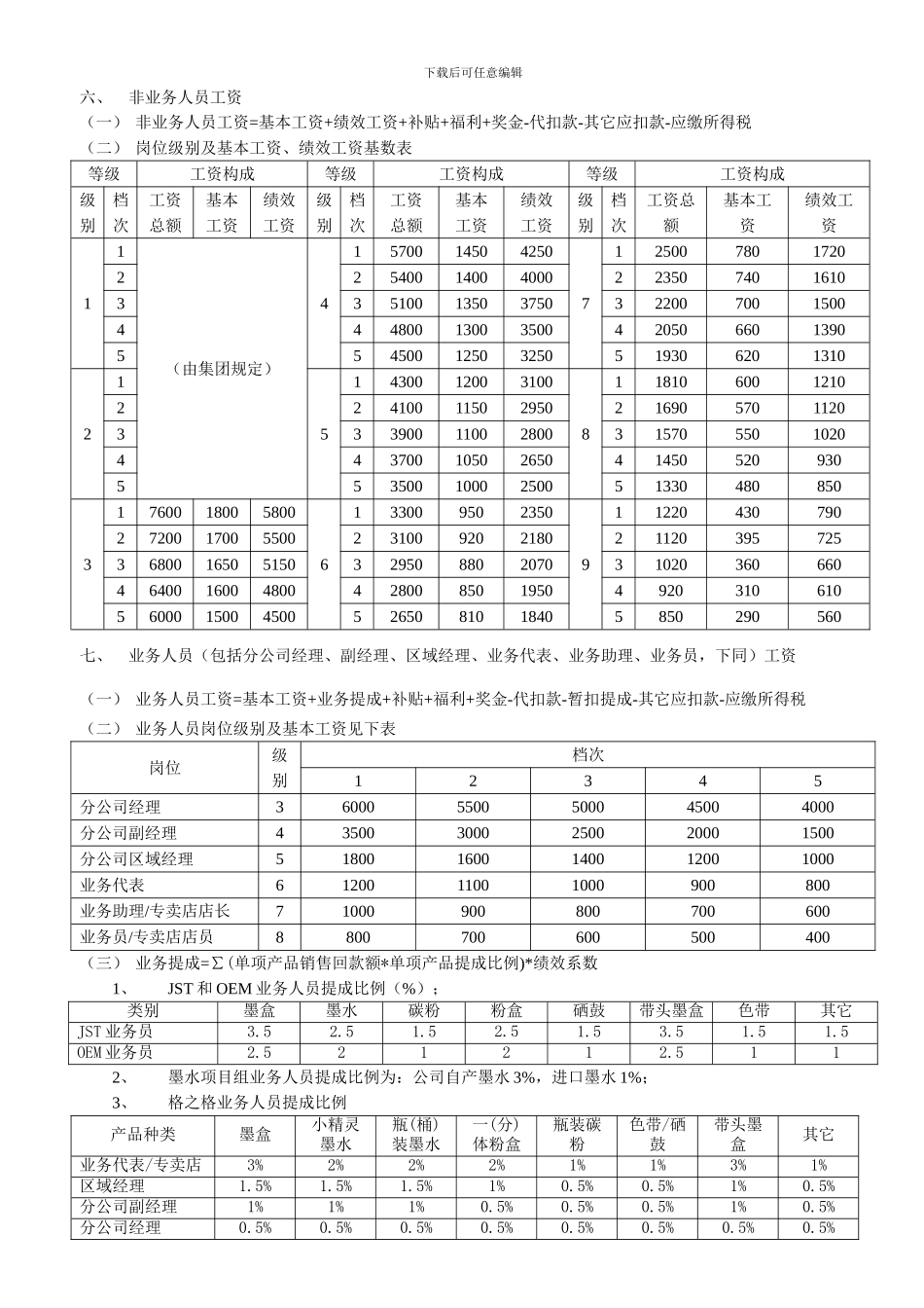 mmgz-薪酬、管理制度_第2页