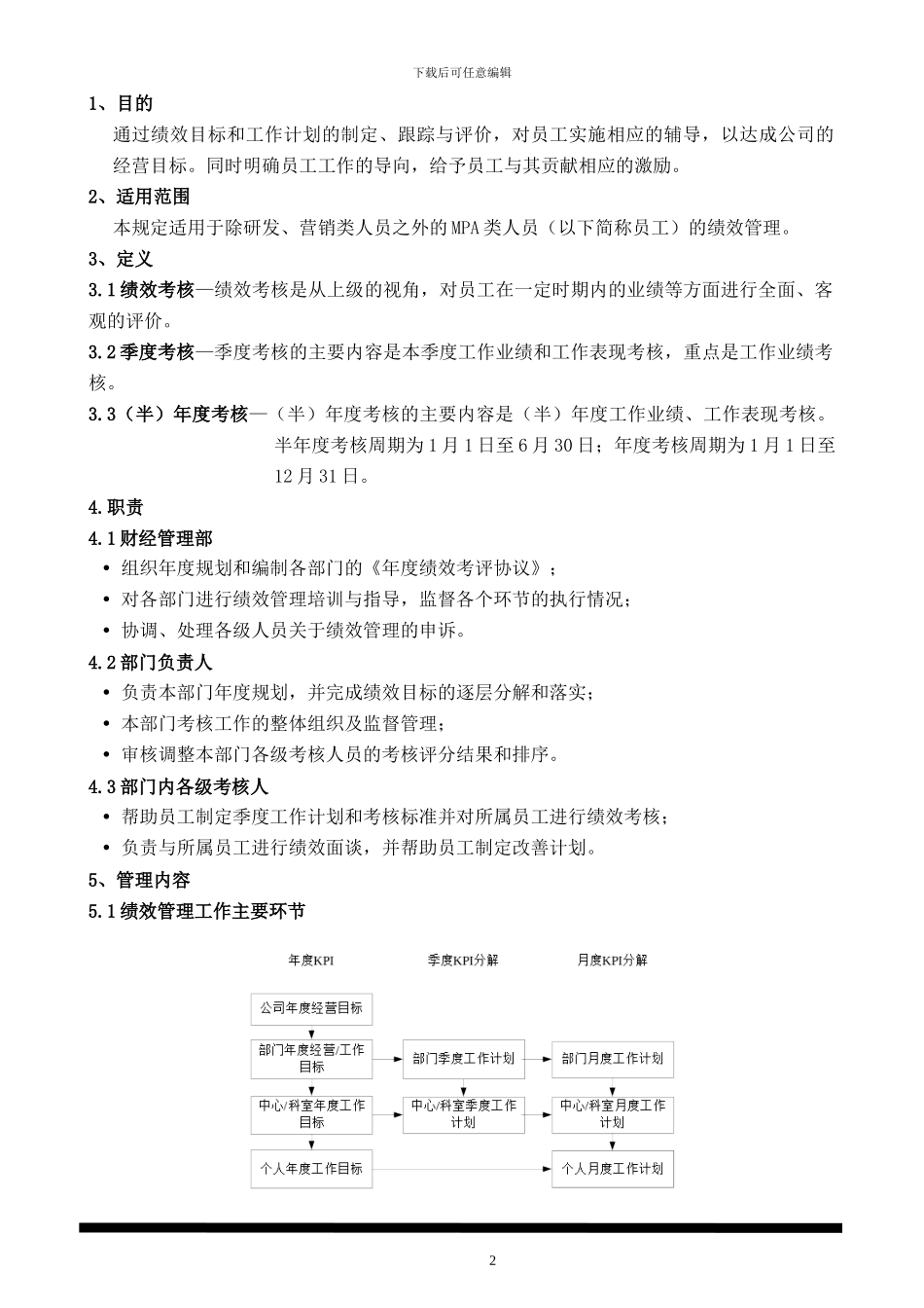 MLE-500E-绩效管理规程_第2页