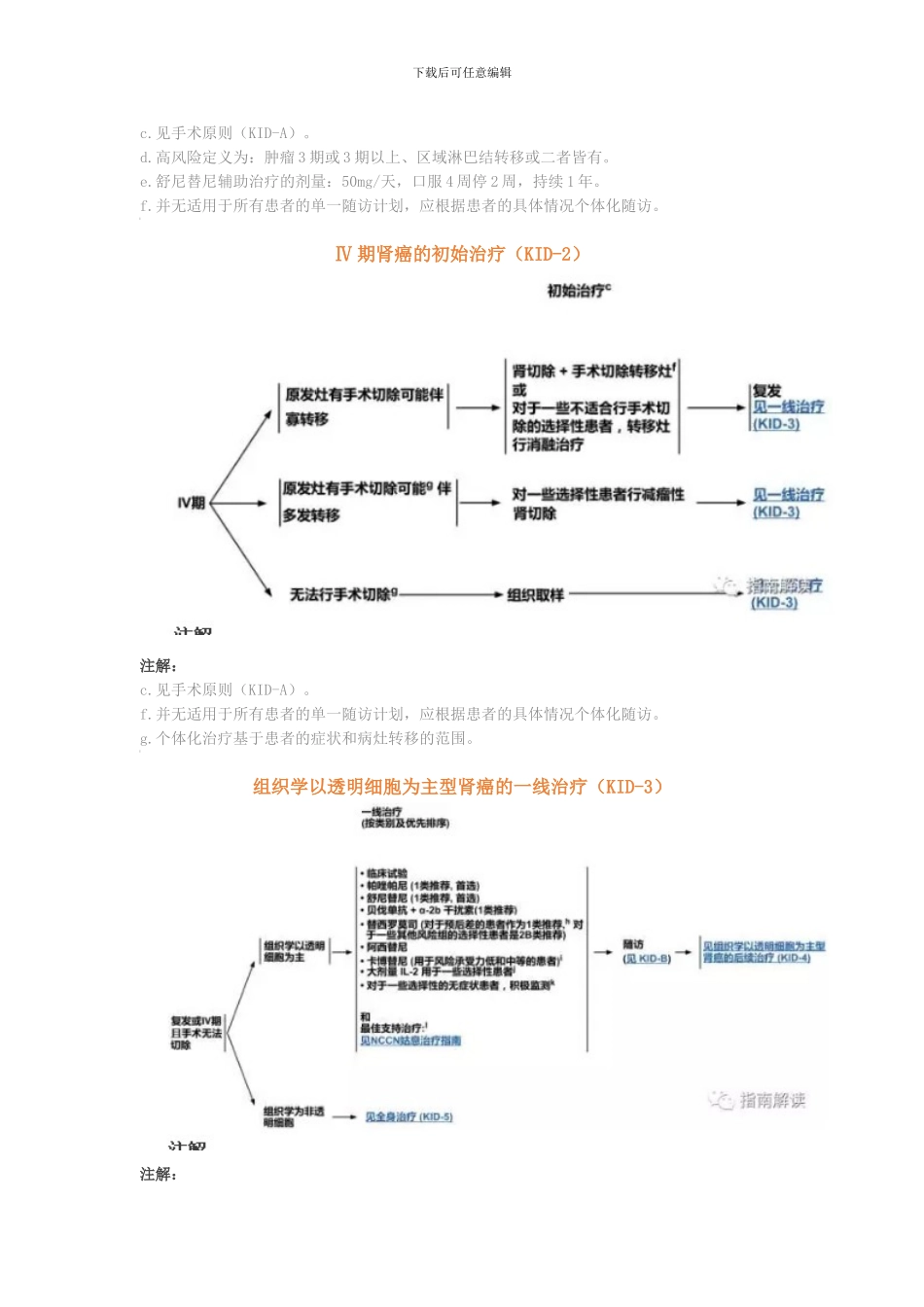 NCCN肾癌临床实践指南2024.2版_第2页