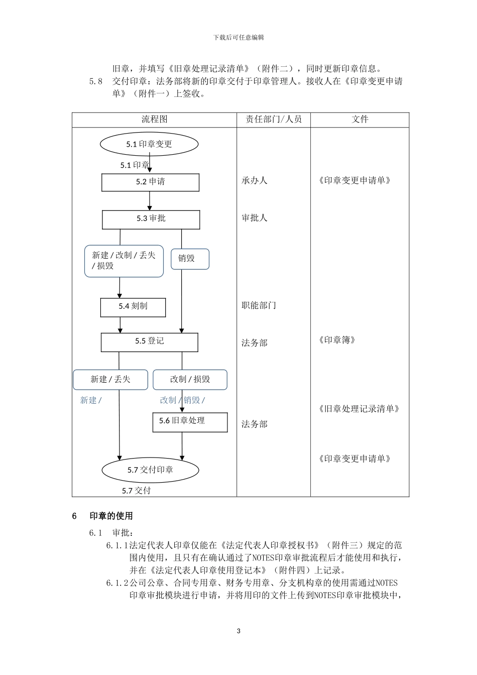NP-M3-006-印章管理制度_第3页