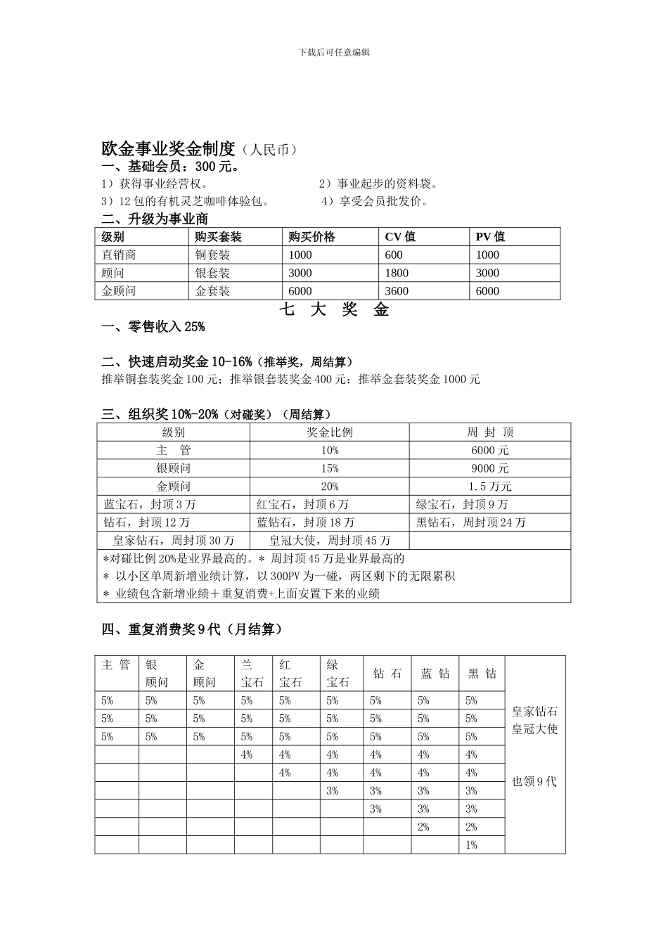 OG咖啡奖金制度A版_第1页