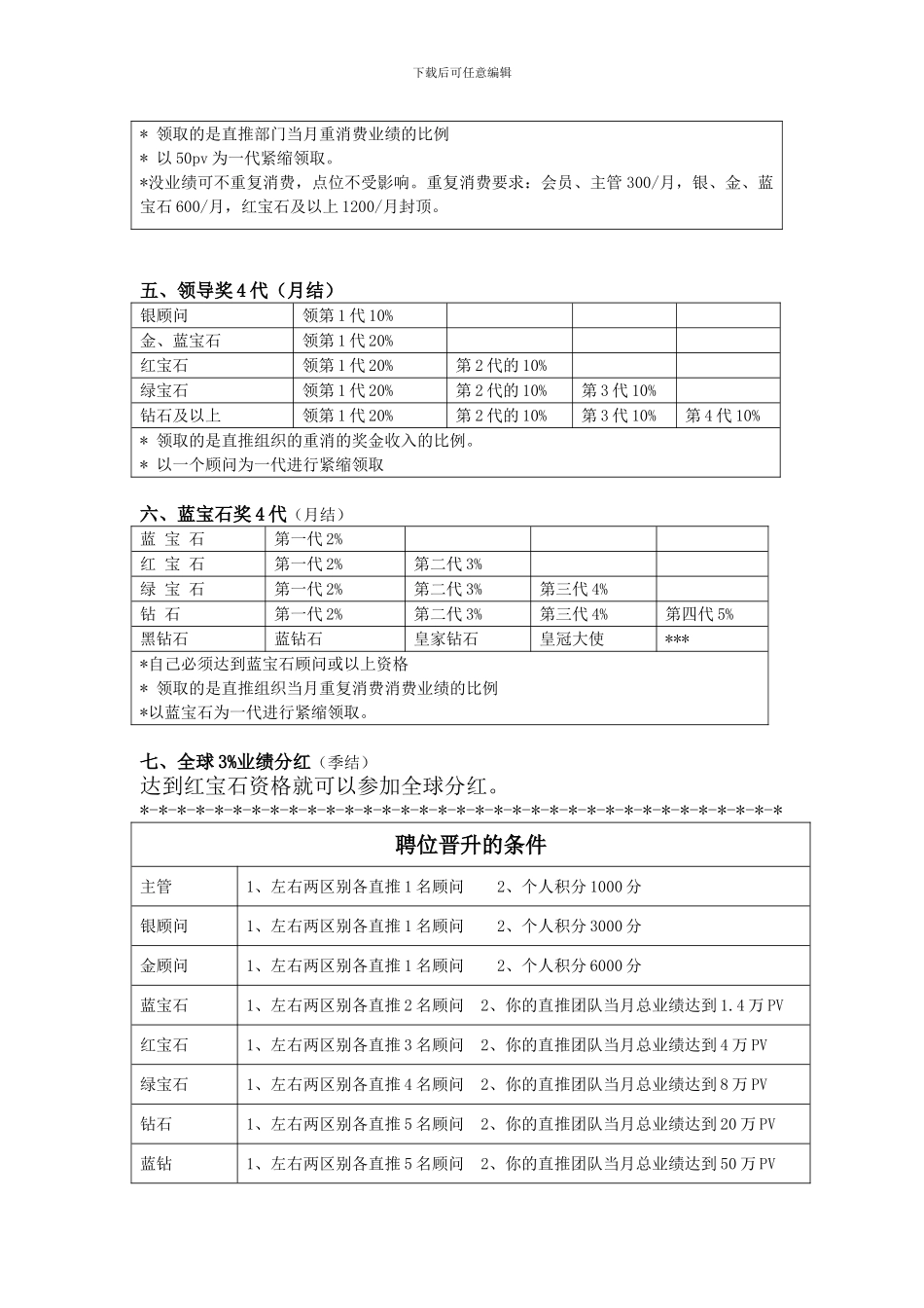 OG咖啡奖金制度A版_第2页