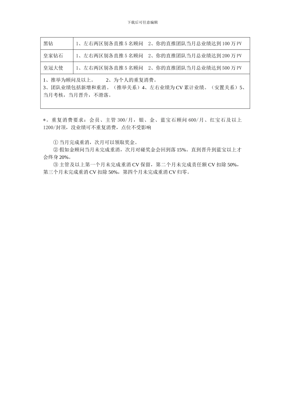 OG咖啡奖金制度A版_第3页