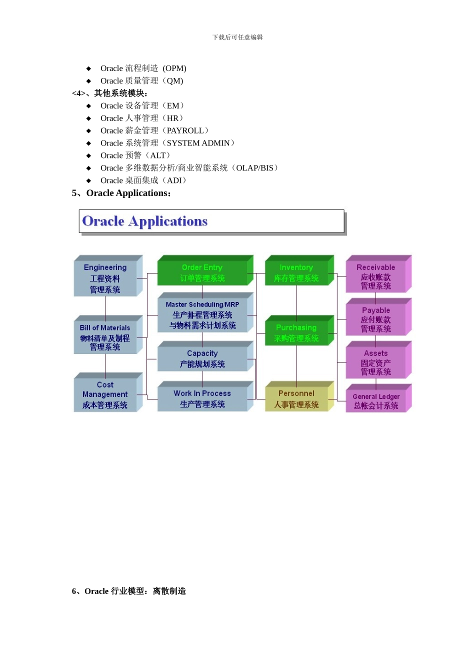 oracleEBS各模块流程图_第2页