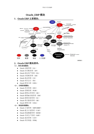 oracleEBS各模块流程图