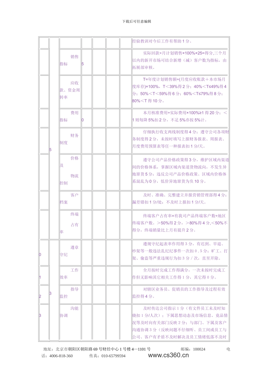 OTC代表绩效考核表_第3页