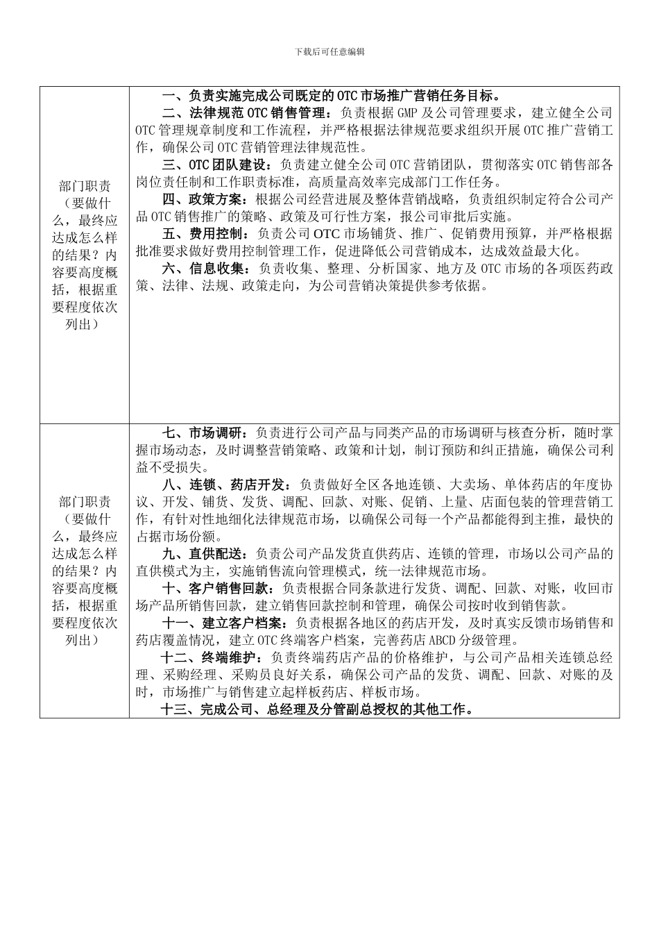 OTC部业务代表岗位职责_第2页
