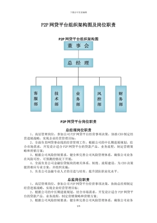 P2P网贷公司组织架构及各岗位职责
