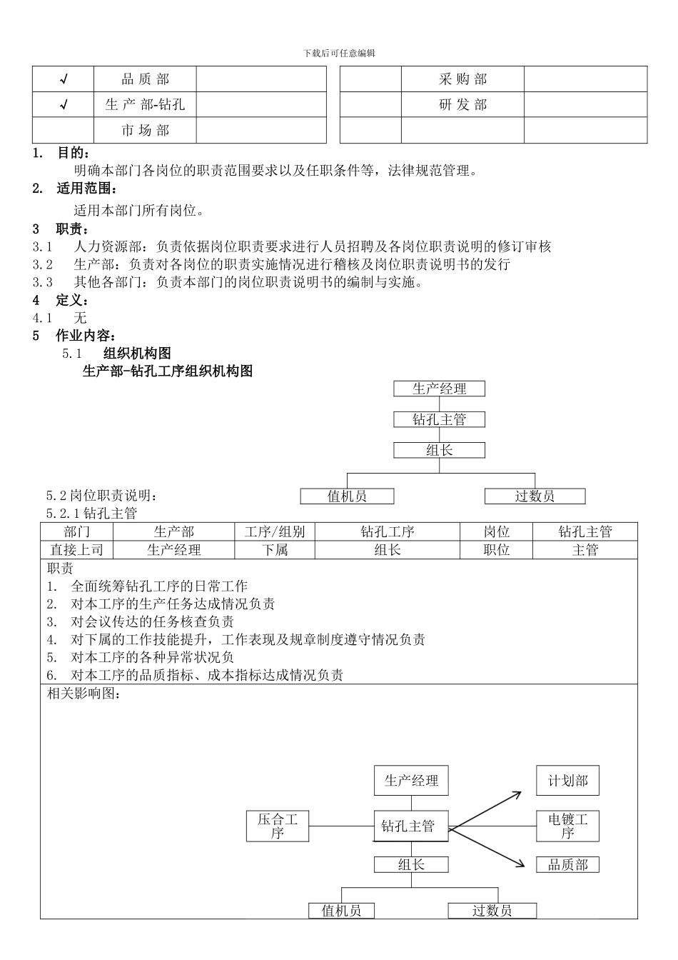 PCB-钻孔岗位职责说明书_第3页