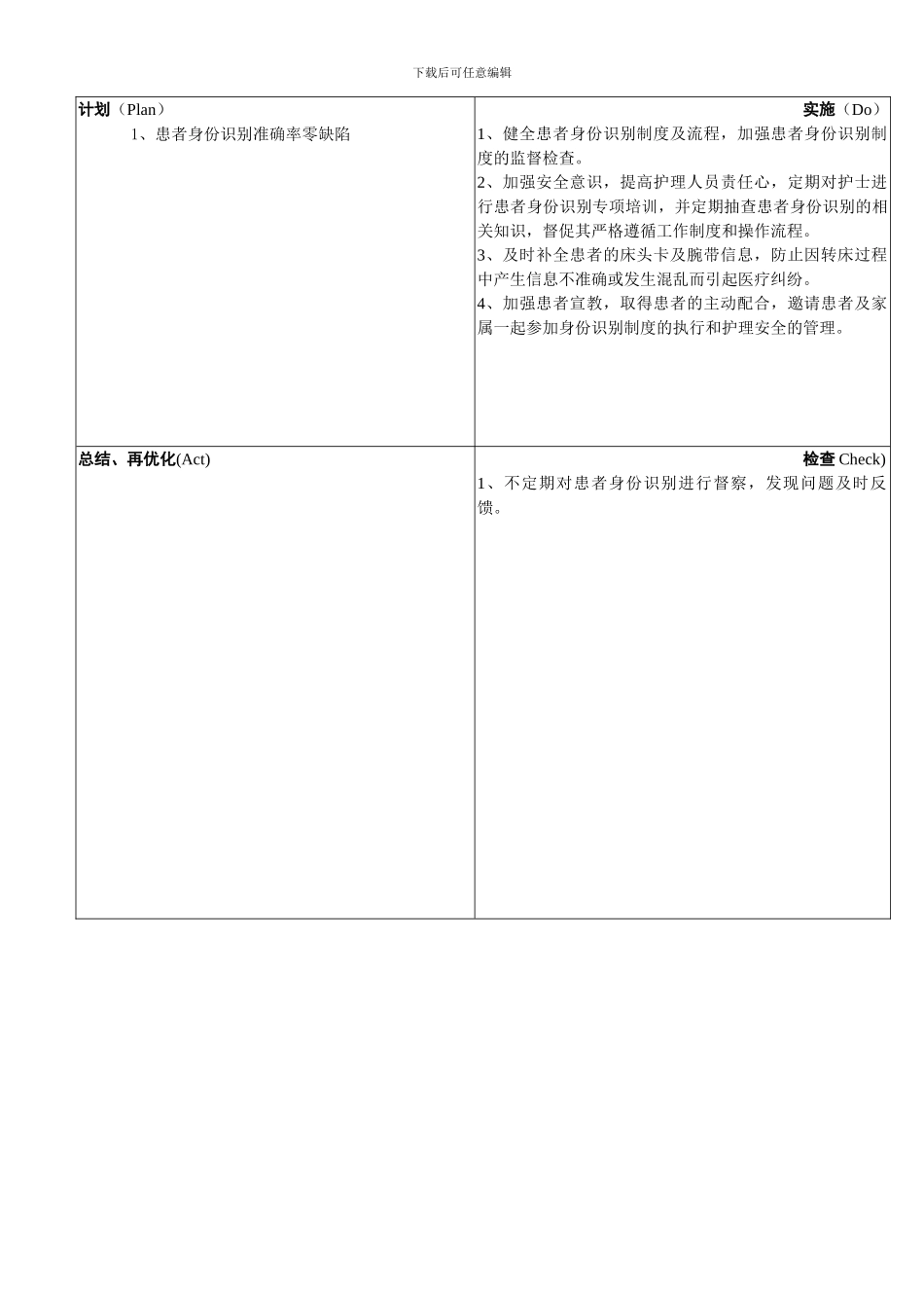 PDCA护理质量持续改进记录表2024-12_第2页