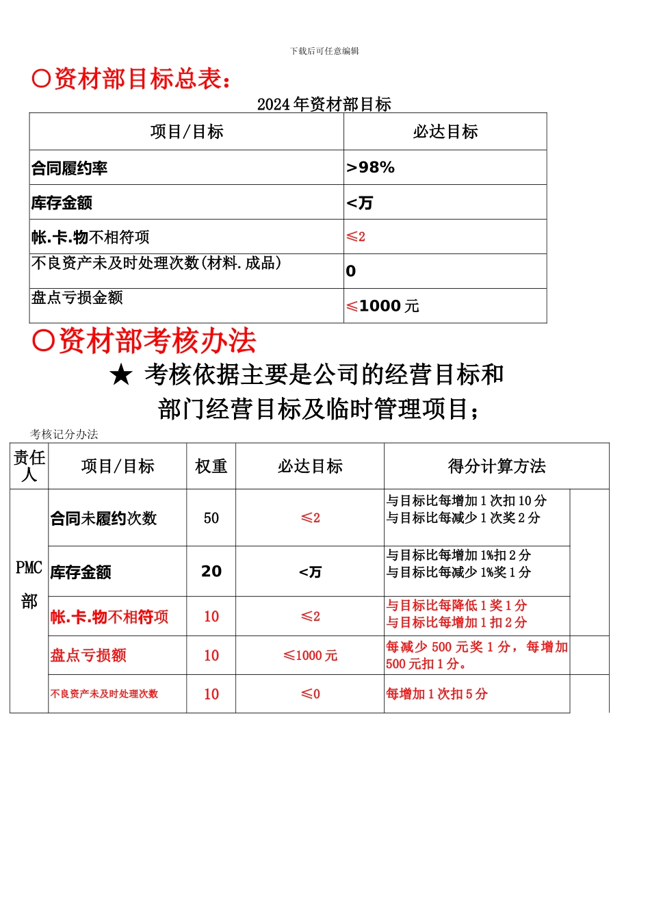 PMC绩效考核制度_第2页