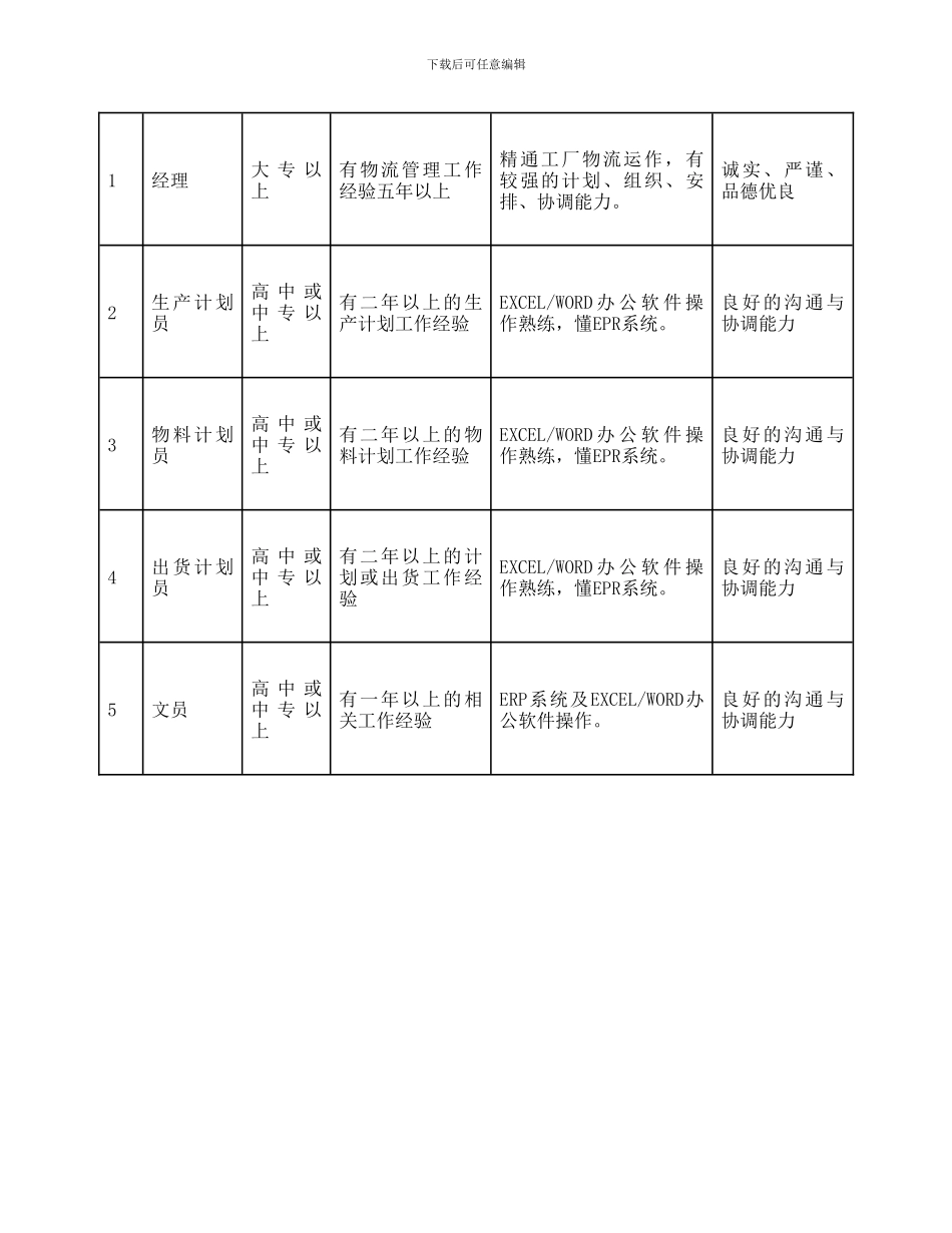 PMC部门岗位职责_第2页