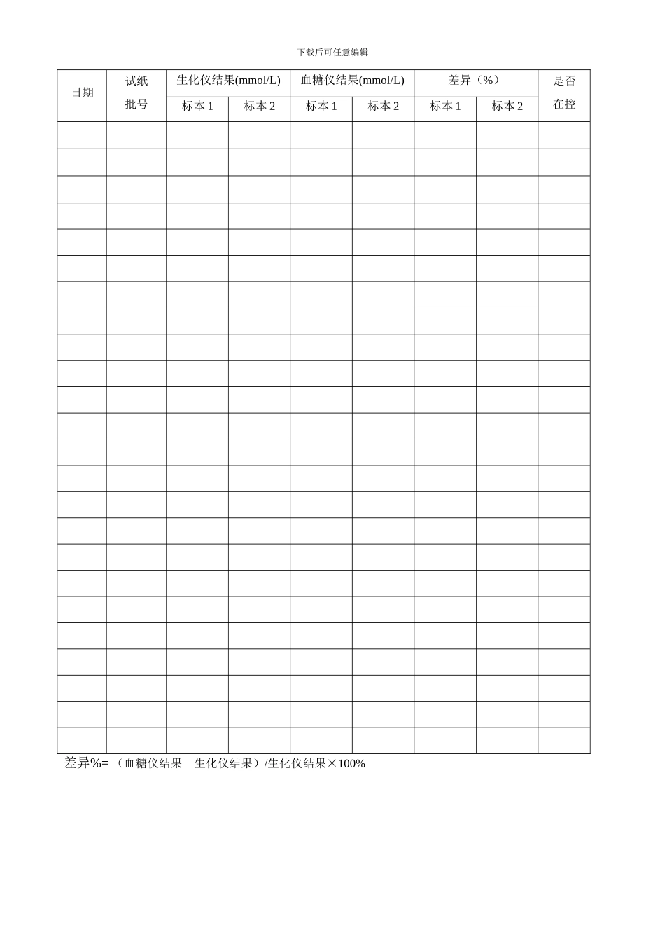 POCT血糖仪的质量控制测试标准操作业程序_第2页