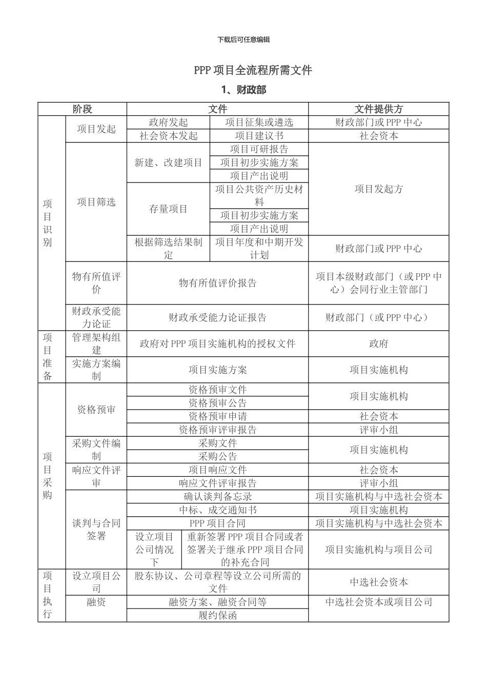 PPP项目全流程所需文件_第1页
