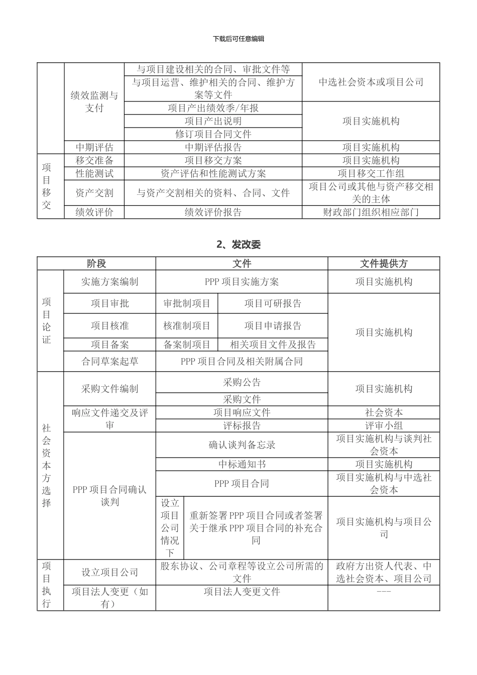 PPP项目全流程所需文件_第2页