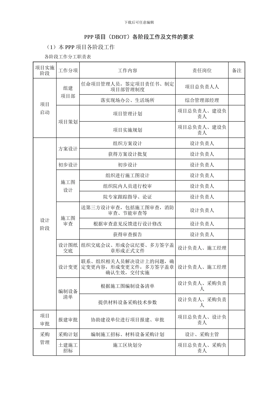 PPP项目各阶段工作及文件的要求_第1页