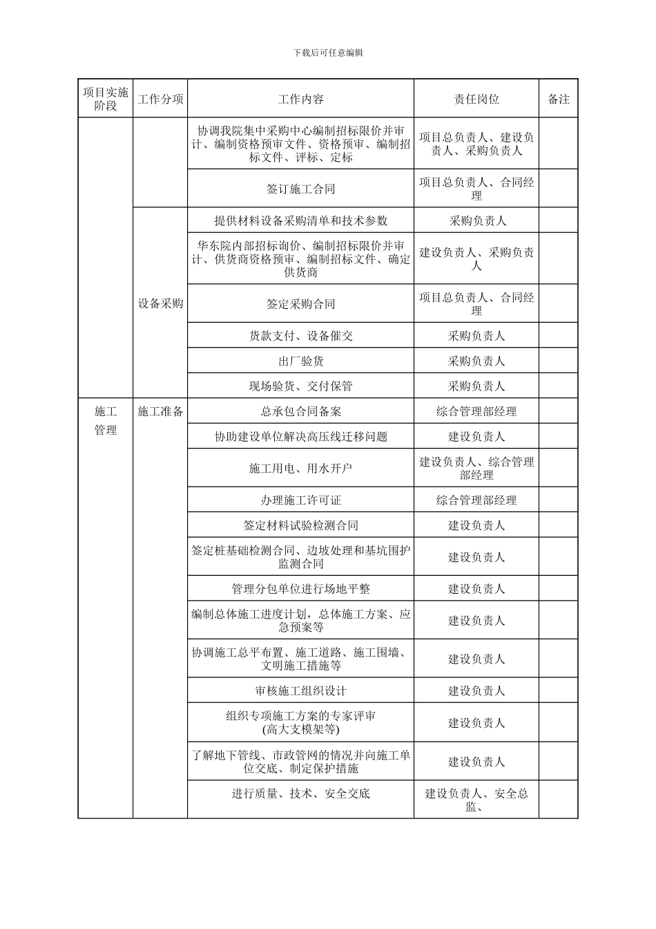 PPP项目各阶段工作及文件的要求_第2页