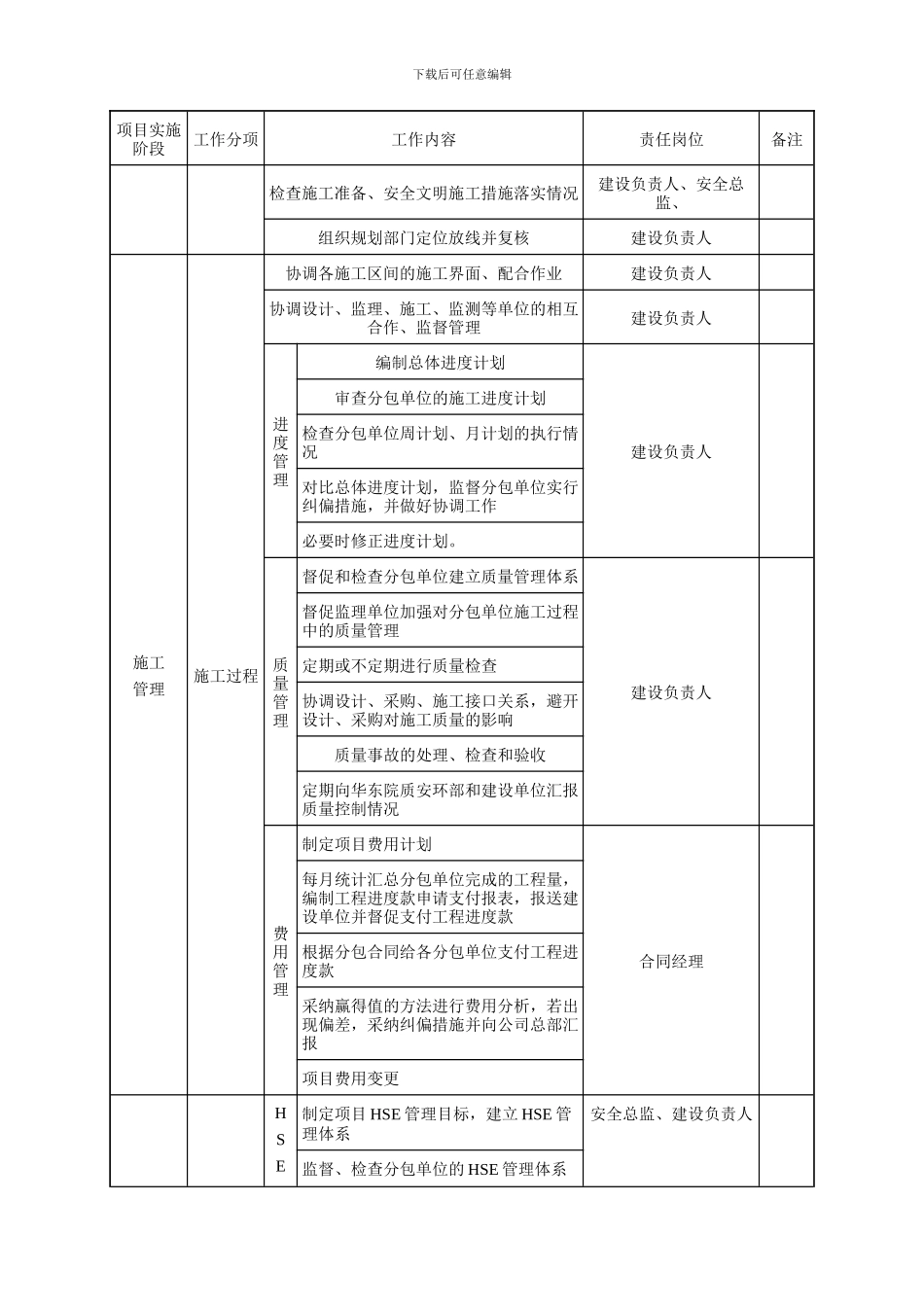 PPP项目各阶段工作及文件的要求_第3页