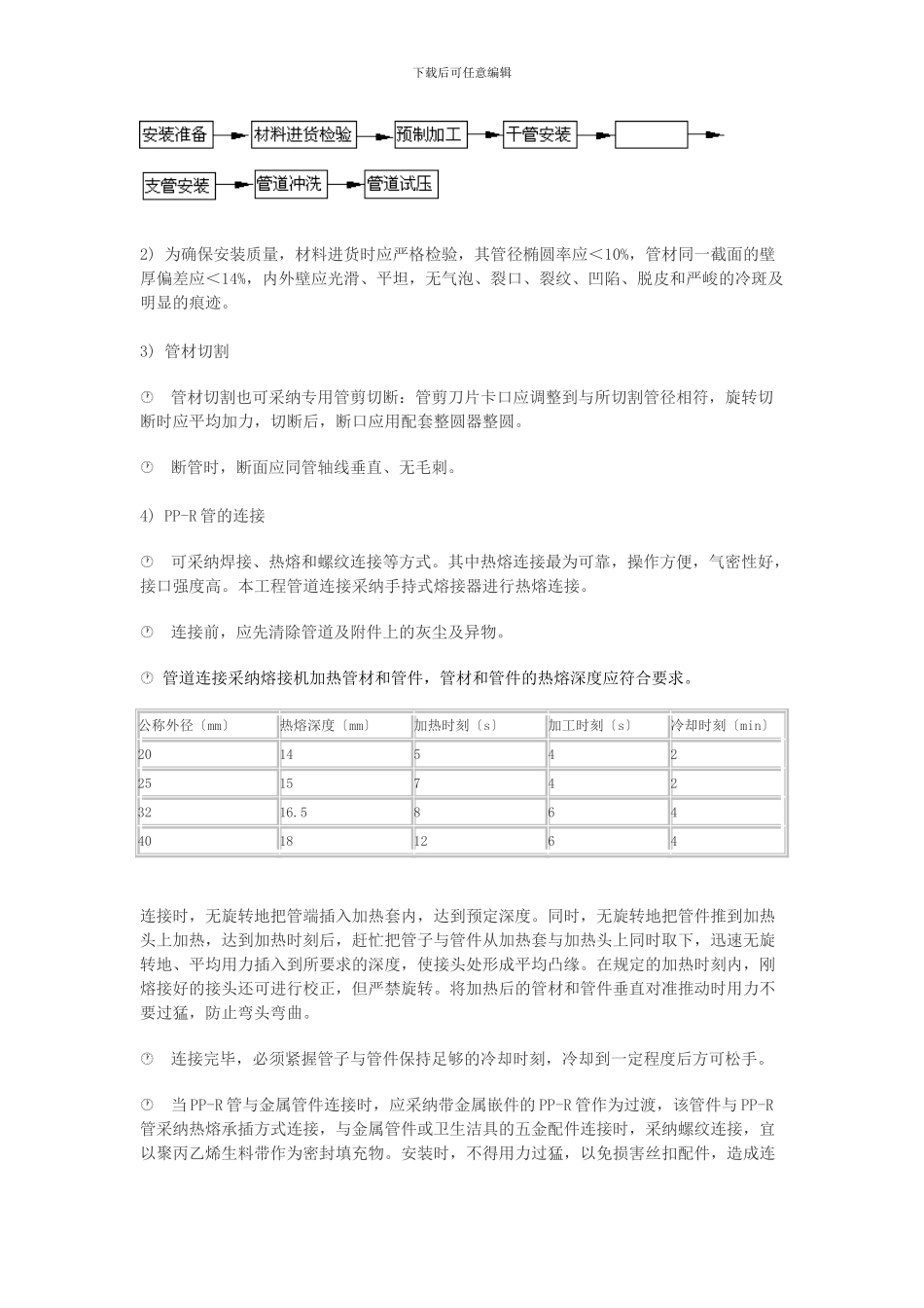PPR管施工组织设计_第2页