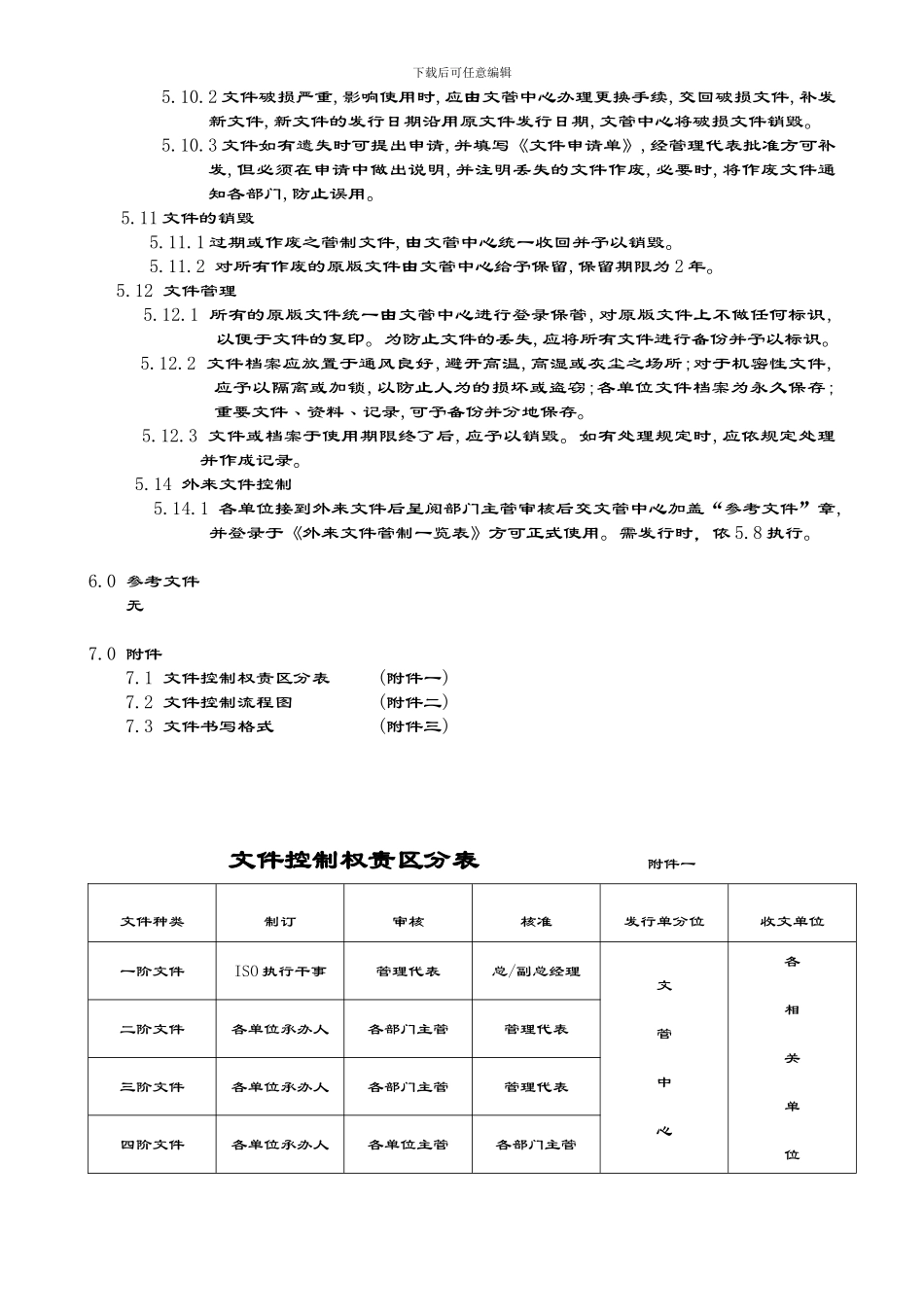 PR-001文件控制管理程序_第3页