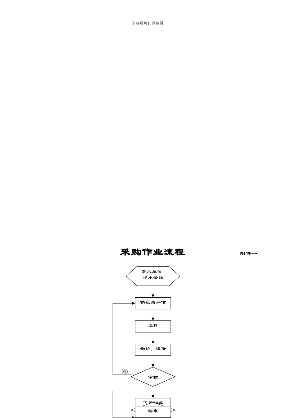 PR-012采购管理程序_第2页