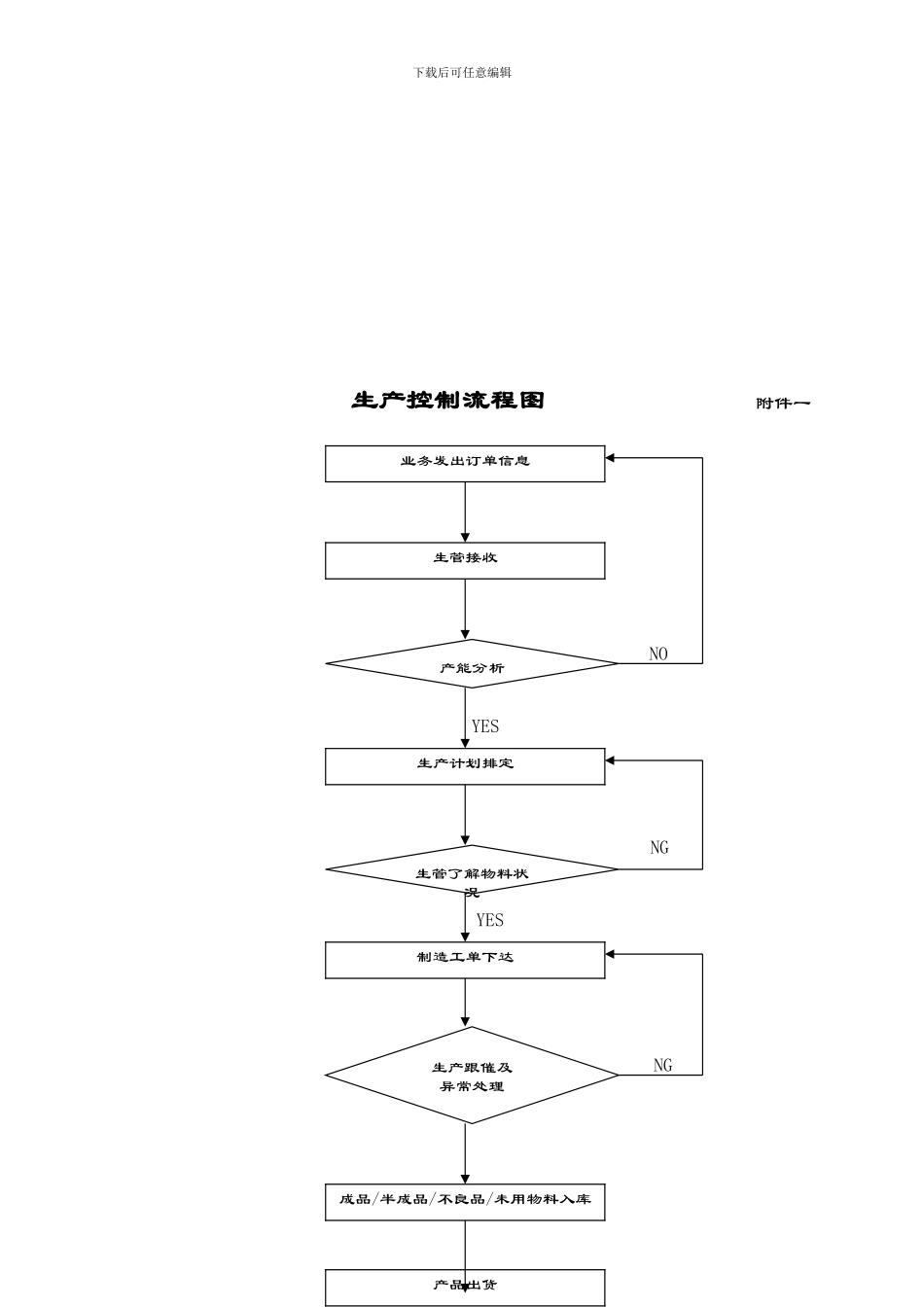 PR-014生产管制管理程序_第3页