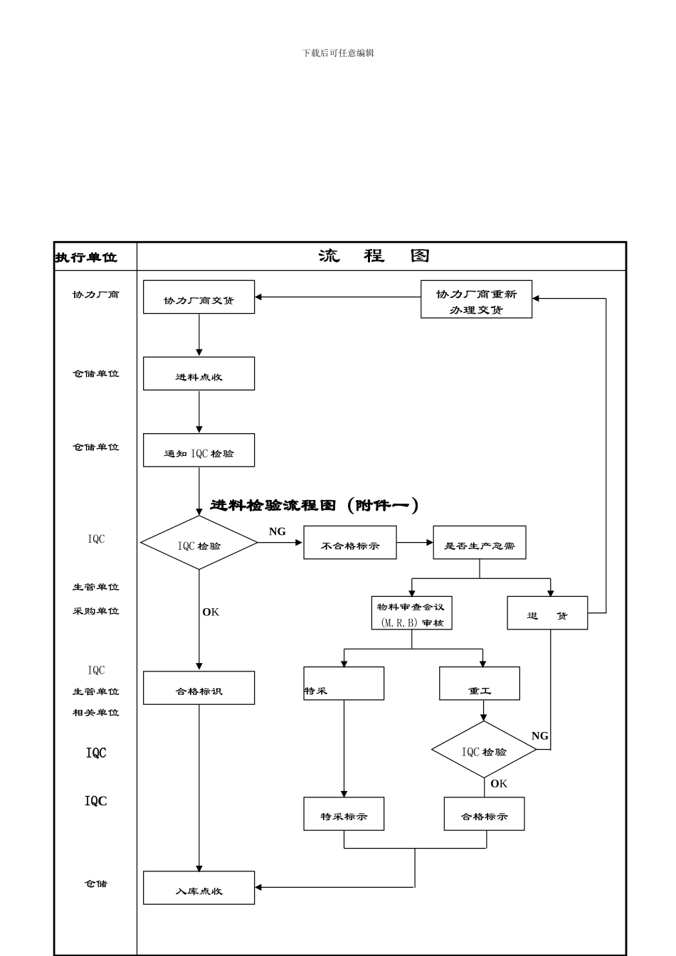 PR-004进料检验管理程序_第3页