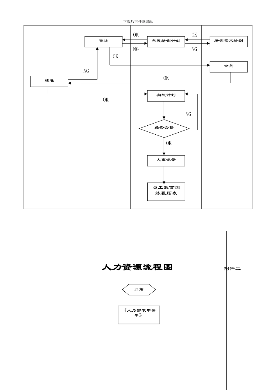 PR-016人力资源管理程序_第3页