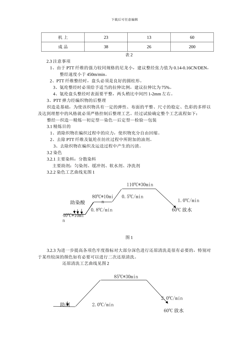 PTT纤维弹力经编织物的开发与生产_第2页