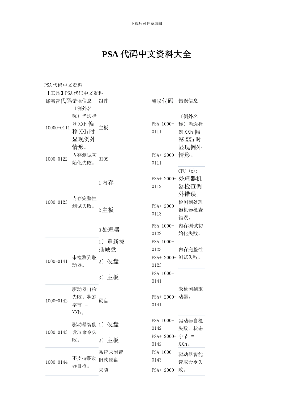 PSA代码中文资料大全_第1页