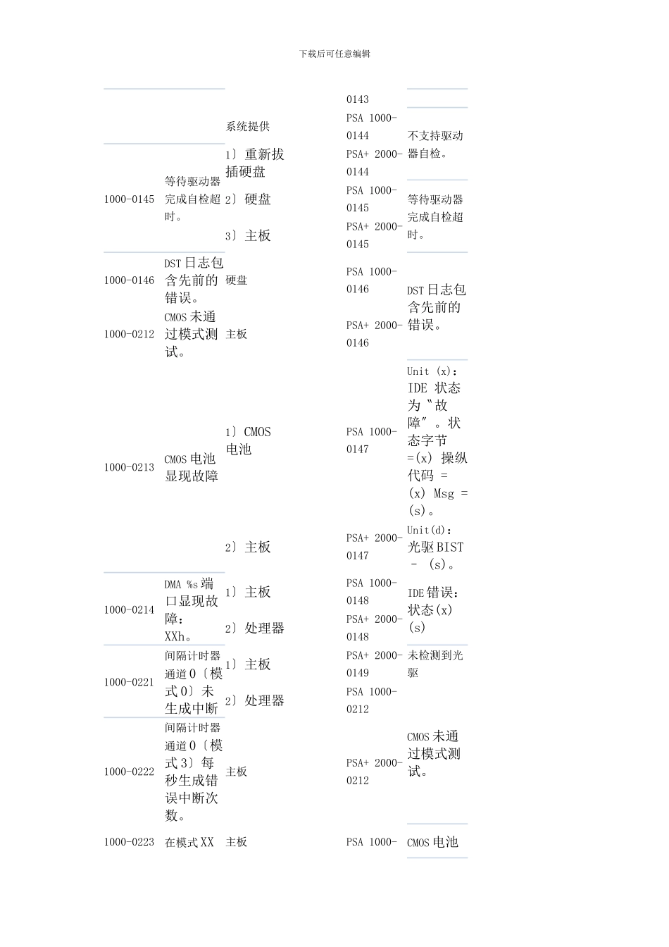 PSA代码中文资料大全_第2页