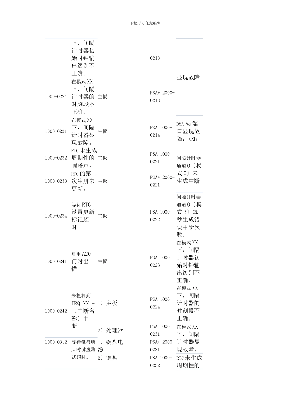 PSA代码中文资料大全_第3页