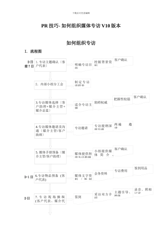 PR技巧--如何组织媒体专访V10版本