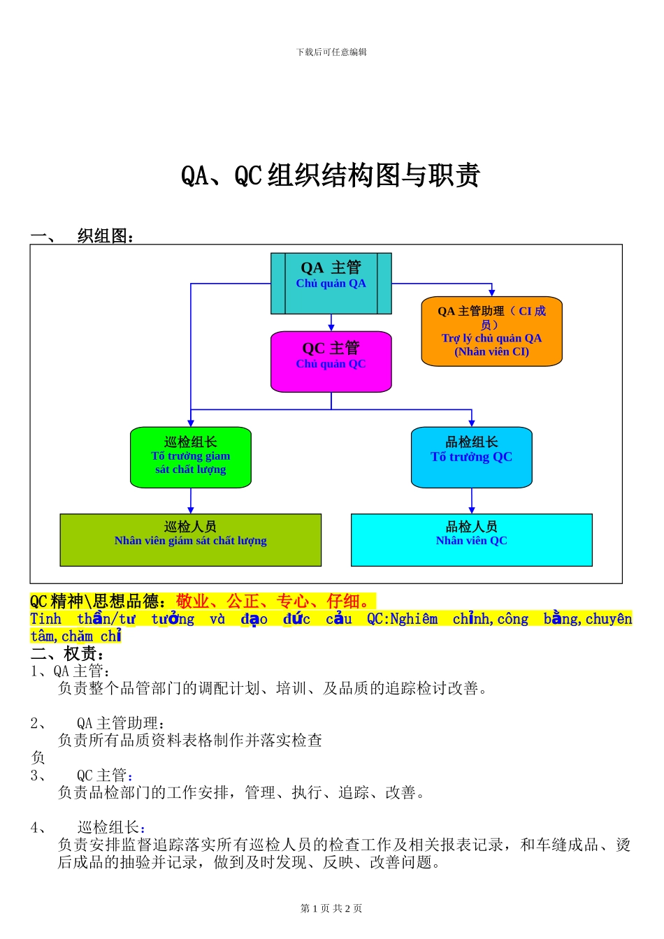 QA、QC组织结构图与职责_第1页
