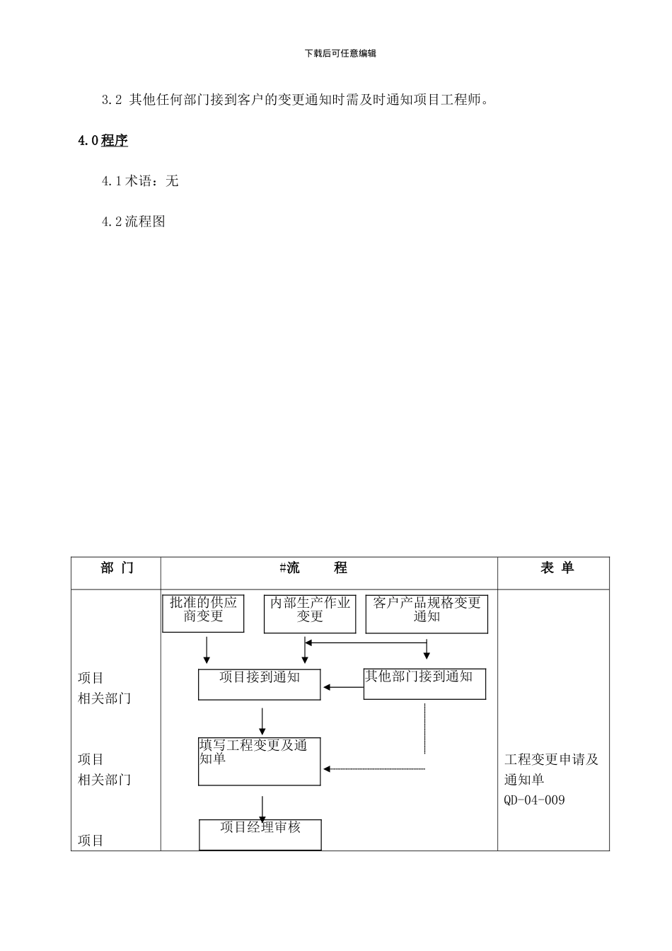 QAP-04-03变更控制程序_第3页