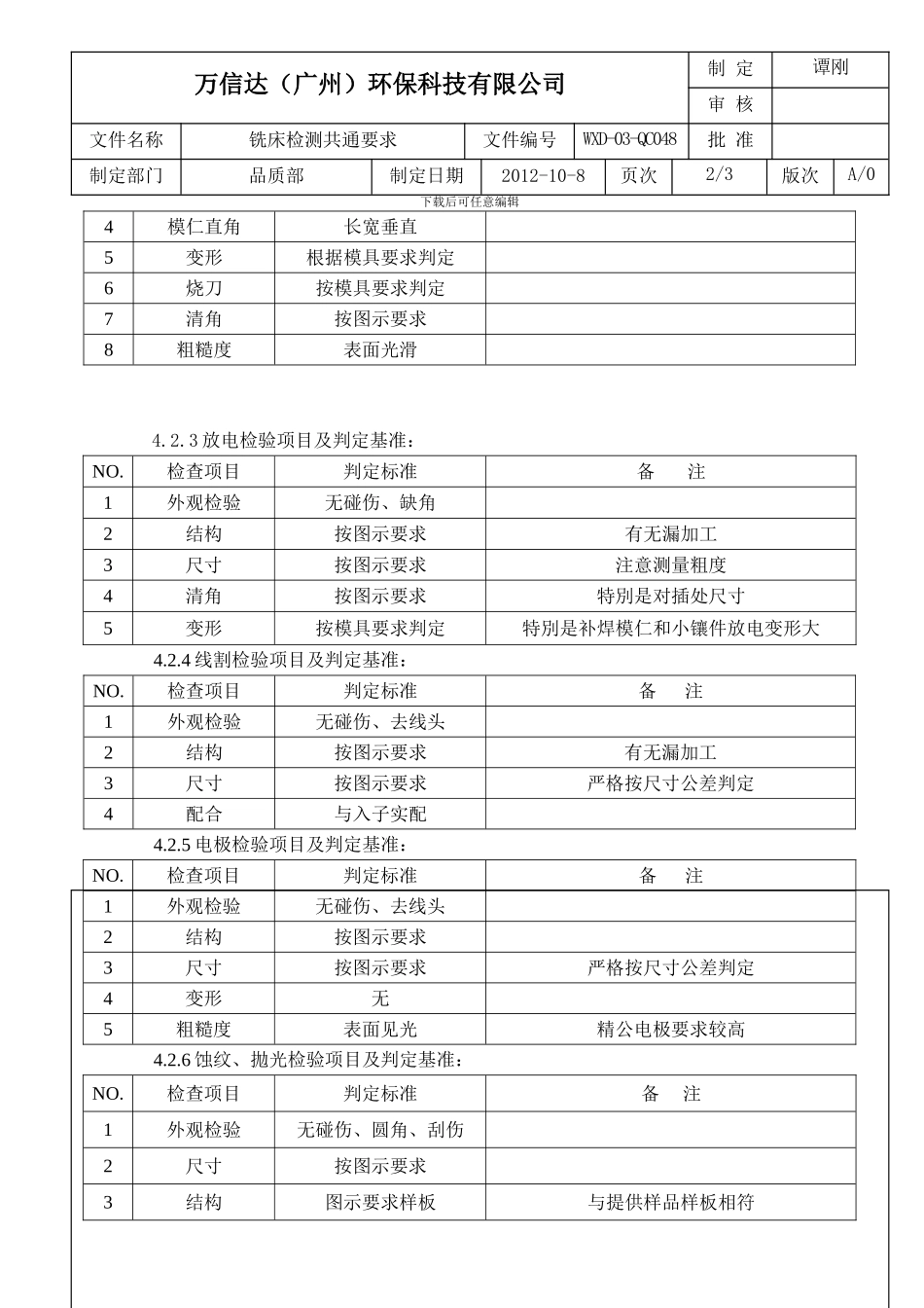 QC048铣床检测共通要求_第2页
