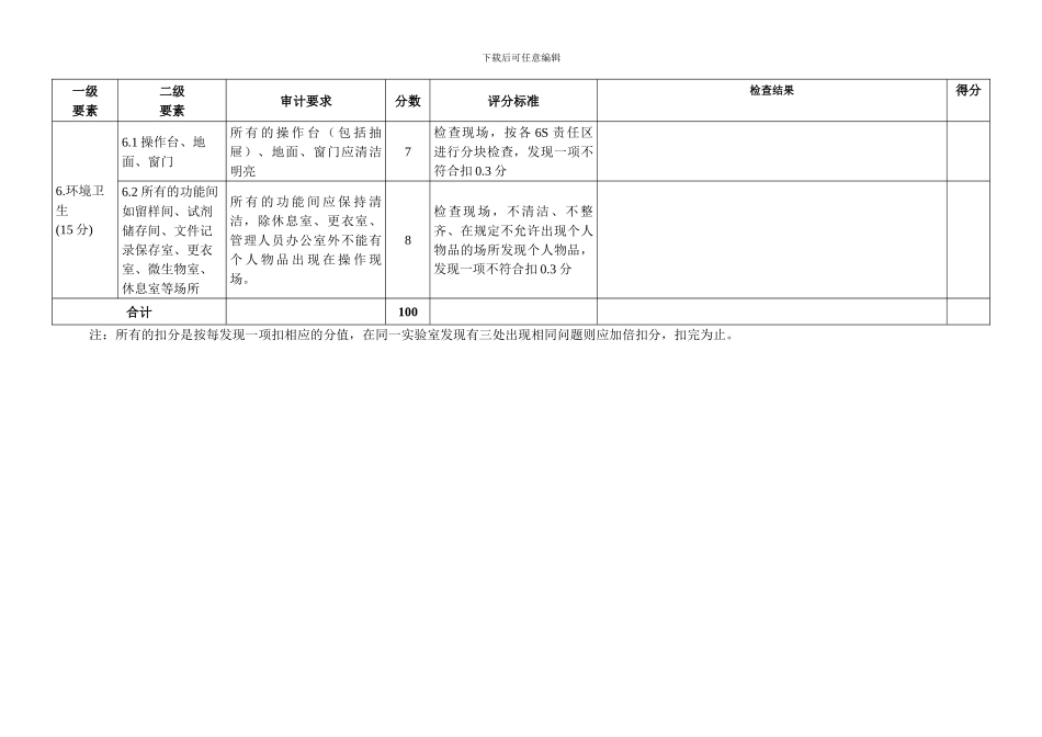 QC实验室管理现场检查评分_第3页