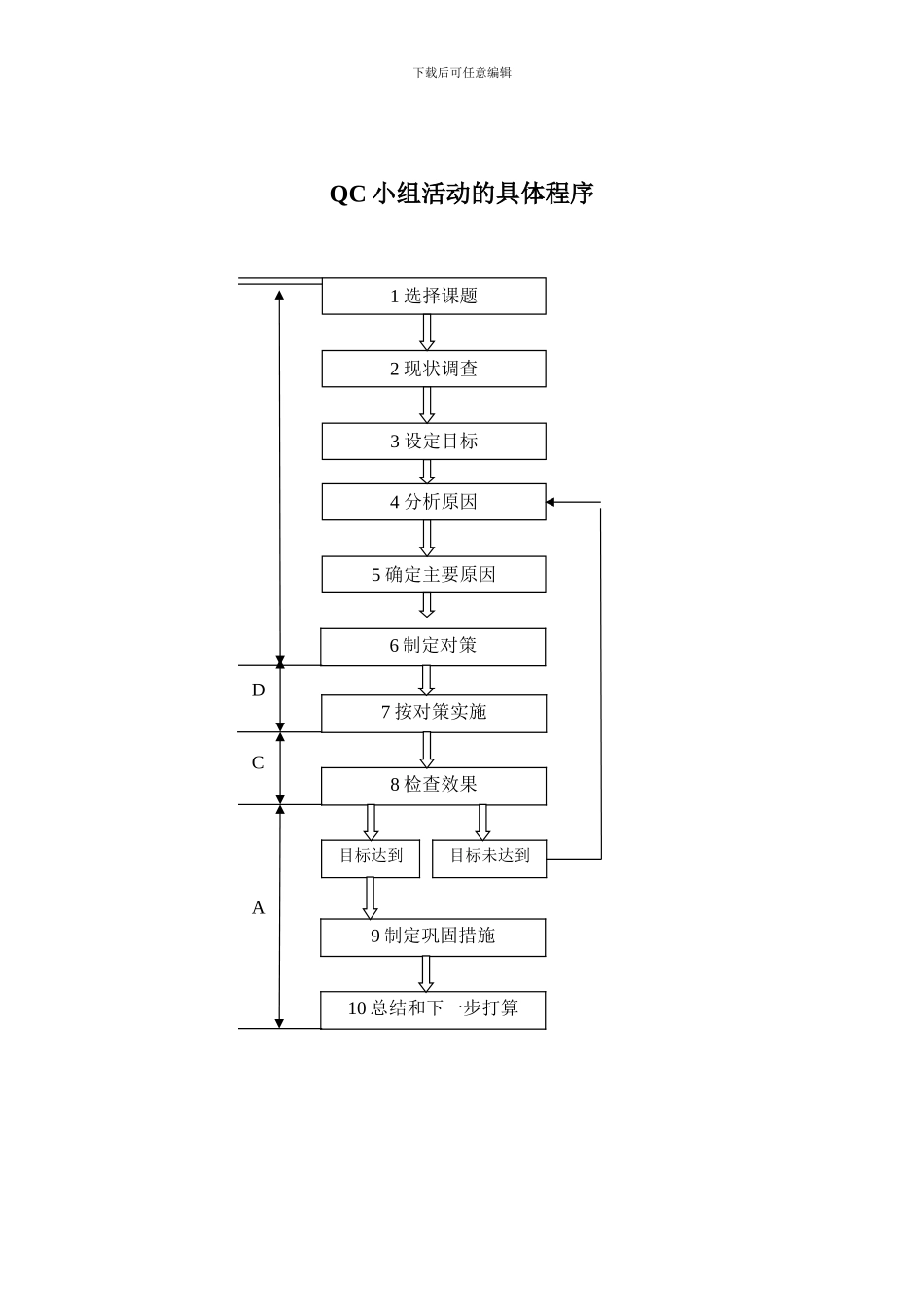 QC小组活动的具体程序_第2页