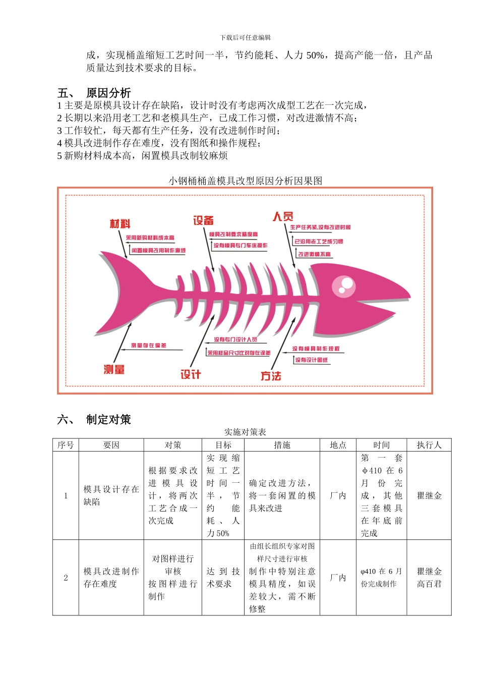 QC小组活动总结_第2页