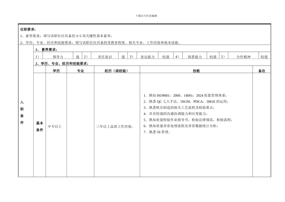 qc组长职位说明书与KPI_第2页